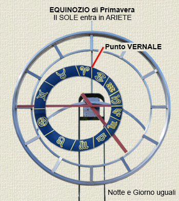 Val Pesarina Orologio con Eclittica